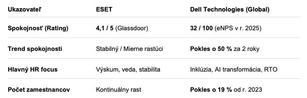 Porovnanie kľúčových ukazovateľov (2024/2025)