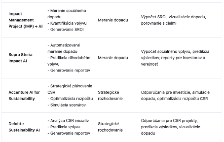 Porovnanie AI systémov podľa funkcií (Zdroj: drZN)
